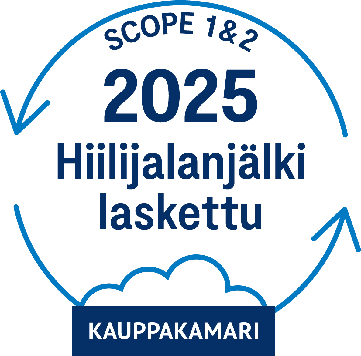 Hiilijalanjälki laskettu — Kauppakamari 2025